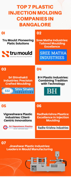 If you are looking for best plastic manufacturers in Bangalore, Explore more here:

