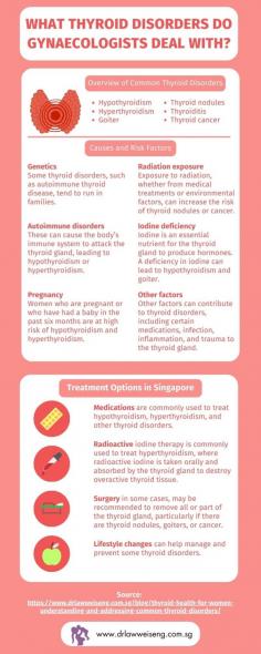 Thyroid disorders greatly impact women's health, often requiring specialized care from gynaecologists. At women's clinics, experts treat issues like hypothyroidism, hyperthyroidism, and thyroid nodules affecting fertility, menstrual cycles, and pregnancy. Stay informed to empower your health!

Source: https://www.drlawweiseng.com.sg/blog/thyroid-health-for-women-understanding-and-addressing-common-thyroid-disorders/