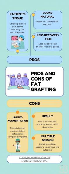 Fat grafting has emerged as a promising alternative to breast implants, offering a natural and less invasive path to breast enhancement. While breast reduction surgery cost South Africa may not entirely replace implants, especially for those seeking dramatic changes, it certainly expands the choices available to individuals looking to refine their silhouette.