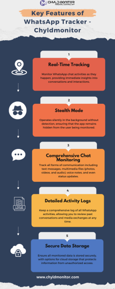 Discover the key features of Chyldmonitor, the ultimate WhatsApp tracker app. Enjoy real-time tracking, stealth mode, comprehensive chat monitoring, alerts, and more to ensure your child's safety and peace of mind.

#Chyldmonitor #WhatsAppTracker #ChatMonitoring #ParentalControl #ChildSafety #StealthMode #RealTimeTracking #SecureData #ComprehensiveMonitoring #BestTrackingApp
