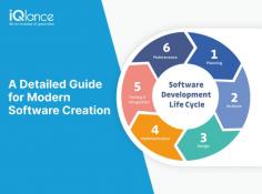 Software Development Life Cycle in 2024: A Detailed Guide for Modern Software Creation