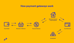 European Merchant Services (UK) Limited offers a high-risk payment gateway service designed to cater to businesses that operate in industries with elevated risk levels. These specialized payment gateways provide a secure platform for processing online transactions, including those involving high-risk products or services. By partnering with European Merchant Services (UK) Limited for a high-risk payment gateway solution, businesses can benefit from advanced fraud prevention measures and robust security protocols that help mitigate risks associated with online payments. Through their expertise and professional approach, European Merchant Services (UK) Limited ensures that businesses can securely accept payments, expand their customer base, and streamline their operations with confidence.