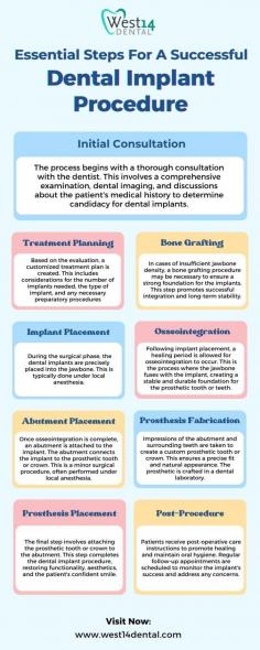 Essential Steps For A Successful Dental Implant Procedure