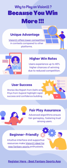 Explore Vision11 for higher win rates and a superior user experience with less competition and advanced fair play. Join now to start winning more!