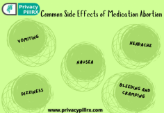 Common Side Effects of Medication Abortion