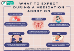Mentioned are some suggestions for what to expect during a medication abortion