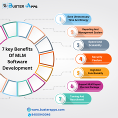 7 key Benefits Of MLM Software Development.