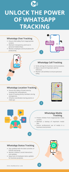 Discover the features of a WhatsApp tracker: chat, call, location, media, and status tracking. Enhance safety, transparency, and productivity by monitoring conversations, calls, locations, shared media, and status updates. Use responsibly for a secure digital experience.

#chattracker #whatsappchattracker
