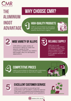 The Aluminium Ingot Advantage: Why Choose CMR? 

Get the Aluminium Ingot Advantage with CMR. They offer high-quality products, a wide variety of alloys, reliable supply, competitive prices, and excellent customer service. 
