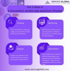 4 steps of successful mobile app analytics process| Swaves Global


Tracking involves setting up tools to record user interactions and app metrics. Monitoring entails regularly checking real-time data to identify trends and detect issues. Analysis focuses on examining data to gain insights into user behaviour and app performance. Optimization uses these insights to refine app features, enhance user experience, and achieve business goals

For more info: www.swavesglobal.com
