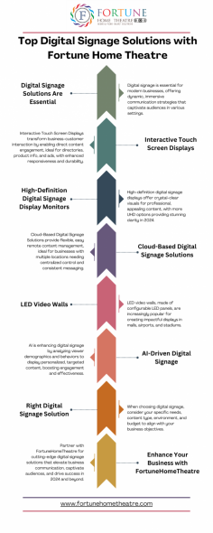 In the ever-evolving world of technology, businesses and organisations are increasingly turning to digital signage solutions to enhance communication, engagement, and advertising. As we move through 2024, the demand for cutting-edge digital signage and displays is on the rise. From interactive touch screens to high-definition digital signage display monitors, the options are vast and versatile. In this article, we’ll explore the top digital signage solutions with Fortune Home Theatre and how they can benefit your business.

