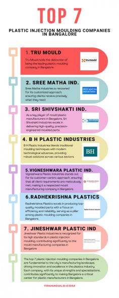 Looking for the best plastic moulding company in Bangalore? Here is the list of top 7 plastic injection moulding companies in the city, renowned for their high-quality, precision-engineered plastic components. From automotive and electronics to consumer products, these companies offer advanced tooling capabilities, custom solutions, and rapid prototyping services. Leading the pack is Tru Mould, known for innovation and exceptional quality. Whether you need bespoke production or high-volume manufacturing, these companies have the expertise to meet your needs.https://trumould.com/top-7-plastic-injection-moulding-companies-in-bangalore/