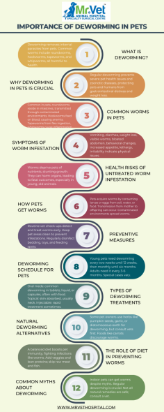 Deworming in pets might not be the most glamorous part of pet ownership, but it’s absolutely vital for keeping our furry friends healthy. Whether you have a playful puppy, a curious kitten, or a senior pet, ensuring they are free from internal parasites is crucial. Let’s dive into why Deworming is so Important and how you can keep your pets safe and healthy.

