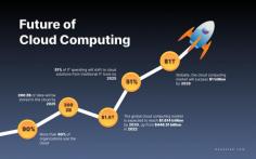 Unlock the Power of Cloud Computing! 