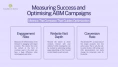 When it comes to Account-Based Marketing (ABM), the metric shows paramount importance as tailored outreach is the name of the game. However, merely measuring the outcomes is not sufficient. If you want to take your ABM performance up a notch, you have to be an optimization champion. That is why these two ideas cannot be addressed separately and are closely connected.

Suppose you are standing at the helm of a ship in a thick fog. As it is said, ‘If you do not know where you are going, then you don’t have to worry because chances are, you will end up in the wrong place.

Likewise, ABM campaigns require key metrics to steer with. Below are metric goals, they are the guiding North, of optimization:

https://salesmarkglobal.com/personalized-abm-campaigns/