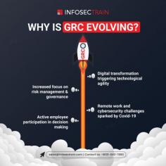 The evolution of Governance, Risk, and Compliance (GRC) has been driven by the increasing complexity and interconnectedness of modern business environments. Initially, GRC functions were siloed, with governance, risk management, and compliance being managed independently. Over time, organizations recognized the inefficiencies and risks associated with this fragmented approach.