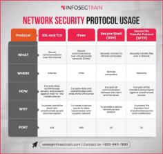Secure Your Network: Protocols You Need to Know

