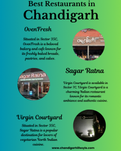 Are you trying to find the best restaurants in  Chandigarh? If so, you're on the appropriate site. Chandigarh Lifestyle lists the top 20 reasonably priced restaurants in the city. Thus, you may quickly identify a good one close to where you are among them. 

To more read :https://chandigarhlifestyle.com/blog/food/best-restaurants-in-chandigarh/