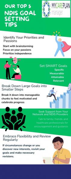 The National Disability Insurance Scheme (NDIS) empowers Australians with disabilities to achieve their goals and live a more independent life. But with a personalised NDIS plan comes the responsibility of setting clear, achievable goals. This can feel overwhelming at first.  However, with the right approach and support from NDIS managed services Perth, you can transform your aspirations into a roadmap for success.