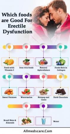 Food diet to deal erectile dysfunction.