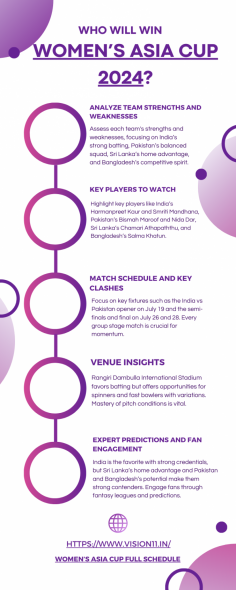 Discover who might win the Women’s Asia Cup 2024 with our 5-step guide. Analyze team strengths, key players to watch, match schedules, venue insights, and expert predictions. 