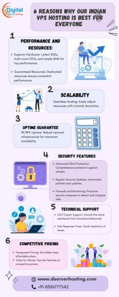 Elevate your website's performance with our exclusive Dserver Best VPS Hosting in India. Experience the power of top-tier speed and reliability for your online presence.