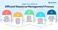 Struggling with siloed hashtag#resourcemanagement processes?

It's time to invest in Saviom's next-gen hashtag#resourcemanagementtool. Its powerful features help you streamline resource workflows, reduce costs, and maximize project success. 