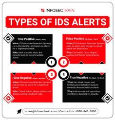 Intrusion Detection Systems (IDS) are essential components in network security, designed to detect unauthorized access and malicious activities. IDS alerts play a crucial role in identifying potential threats and responding promptly to secure the network. There are several types of IDS alerts, each serving a specific purpose in monitoring and safeguarding an organization's digital assets. Understanding these alert types is vital for security professionals to effectively analyze and mitigate potential risks.