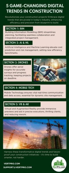 Discover 5 essential digital trends that are shaping the future of construction. Stay ahead with BIM, AI, VR, and more.