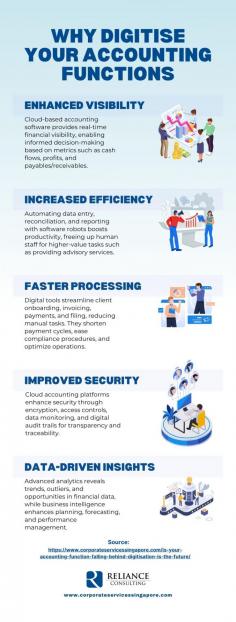 Explore this infographic to learn how digitization is changing the accounting industry! Discover how technology may help you succeed in accounting by exploring the cutting-edge accounting services provided by a top company. Ahead of you, embrace the financial of the future!