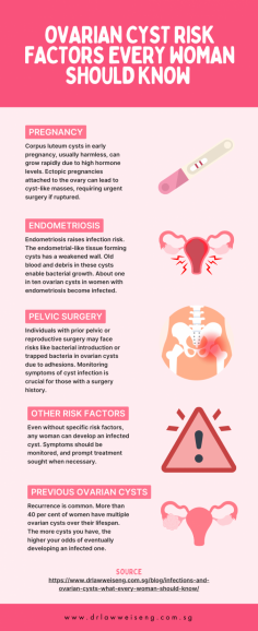Unlock essential knowledge on ovarian cysts with our infographic! Learn 5 key facts, including symptoms, treatments, and expert advice from our women's clinic and gynae specialists. Empower yourself with vital information on women's health. #OvarianCysts #WomensHealth #Infographic

Source: https://www.drlawweiseng.com.sg/blog/infections-and-ovarian-cysts-what-every-woman-should-know/