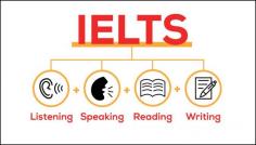Discover the IELTS meaning and how this essential English proficiency test is critical for academic and professional opportunities worldwide. Learn its components and benefits today.
