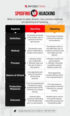 Cyber Threats Unveiled: Spoofing vs. Hijacking – What You Must Know! 