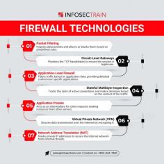 Firewall technologies are essential components of network security, designed to monitor and control incoming and outgoing network traffic based on predetermined security rules. Firewalls act as barriers between trusted internal networks and untrusted external networks, such as the internet, preventing unauthorized access and potential cyber threats. They come in various forms, including packet-filtering firewalls, stateful inspection firewalls, proxy firewalls, and next-generation firewalls (NGFWs). 