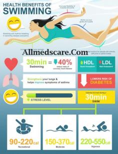 Swimming Workouts -benefits know more -https://www.allmedscare.com/swimming-workout.html