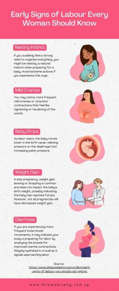 See this helpful infographic to learn about the early indicators of labor! You can identify crucial signs prior to labor with the assistance of our gynaecologist's expert counsel at our gyne clinic. Ahead of you, have an incredible voyage by staying informed and ready.