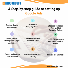 A step-by-step guide to setting up Google Ads.

Description:
Inboundsys is a Hubspot Diamond Partners based in Bangalore, India. Providing Inbound Marketing and Web Development Services (MarTech)

Url: https://inboundsys.com/
Location: India