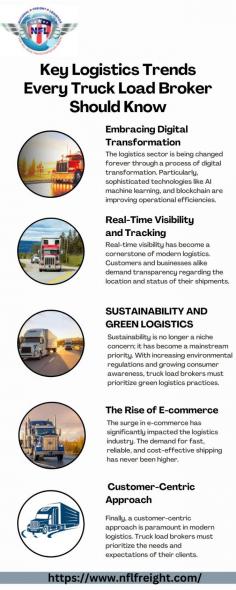 Truck load brokers must be aware of current logistics trends to stay competitive. Our guide provides essential information on the latest logistics shipping practices and how they affect your role. Learn more about how to adapt and thrive in a dynamic logistics environment. Visit here to know more:https://medium.com/@stefywilson2/key-logistics-trends-every-truck-load-broker-should-know-1d68af04518e