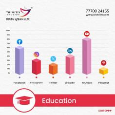 Are you looking to revamp your social media presence?  Look no further than trimitiy studio pvt Ltd. Our team of experts specialize in creating customized social media marketing strategies to help your brand stand out in the competitive digital landscape