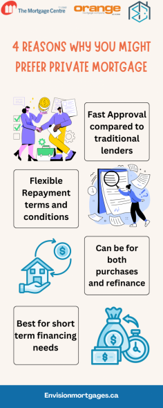 It describes four specific advantages of choosing a private mortgage over a traditional mortgage.