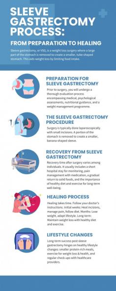 If you are considering sleeve gastrectomy, it's better to consult with your specialist to guide you through the process. Sleeve gastrectomy is widely popular in Singapore and is a surgical procedure to help severe cases of obesity manage health complications such as diabetes, bone problems, and heart disease.

To learn more about sleeve gastrectomy, check out this website for Q&A and other important details.