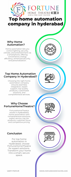 In today’s fast-paced world, smart homes have shifted from being a luxury to becoming an essential part of modern living. With the increasing demand for convenience, safety, and energy efficiency, more homeowners are turning to home automation to elevate their living experience. If you’re searching for the home automation company in Hyderabad, you’re on the right path to transforming your home into a futuristic, efficient, and secure space.

