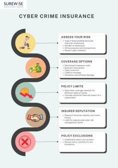 Navigating the complex world of cyber insurance can be daunting. Discover the key factors to consider when safeguarding your business from digital threats.
