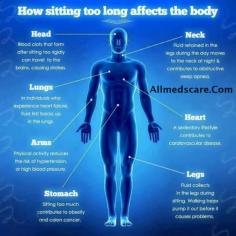 Effects of Sitting Long hours.