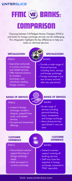 Both FFMCs and banks have their own advantages. FFMCs are ideal for specialized, quick, and competitive currency exchange services, while banks provide a wide array of financial services with the convenience of handling multiple banking needs in one place. Consider your specific needs to choose the right service provider for your foreign exchange requirements.
