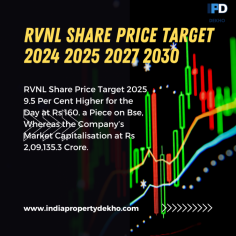 RVNL Share Price Target 2025 9.5 Per Cent Higher for the Day at Rs 160. a Piece on Bse, Whereas the Company’s Market Capitalisation at Rs 2,09,135.3 Crore.