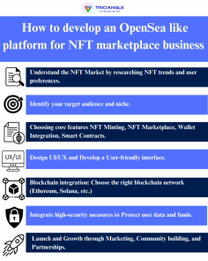 Find out how to build a robust NFT marketplace like OpenSea! Learn the steps required to build a solid, user-friendly, and secure NFT trading hub from research to deployment. Our infographic simplifies the process…
Know here in detail here>> https://www.trioangle.com/opensea-clone/
