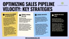 Optimize B2B sales pipeline velocity with data-driven strategies for lead generation, deal size enhancement, win rate improvement, and sales cycle reduction.
Given the tough competition in B2B sales, several factors have made it important to manage the speed of sales through the sales pipeline for growth in sales revenue. The sales pipeline velocity is also known as the rate at which each deal progresses in the sales pipeline from MQL to SQL through to the closing stage. Increasing this metric enables organizations to shorten the sales cycle, increase cash flows, and experience overall higher sales efficiency. In this article, the focus is on the best practices for increasing sales pipeline velocity based on real-time B2B data and cases.

Read the complete article- 

https://salesmarkglobal.com/optimizing-sales-pipeline-velocity/ 
