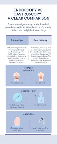 If you're reading this, there's a chance your doctor might be considering an endoscopy for you. It's normal to feel a bit nervous at this point. What is it like to have an endoscopy done?  What will it feel like? Knowing more about the process can help ease those worries. This page has details about endoscopy in Singapore, including the cost: https://www.nexussurgical.sg/endoscopy/

Remember, endoscopy isn't a one-size-fits-all procedure. There are different types, like gastroscopy. This page gives you more information about gastroscopy, including its cost.