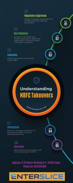 An NBFC (Non-Banking Financial Company) takeover involves acquiring control or ownership of an existing NBFC. This process typically includes a detailed evaluation of the target company’s financial health, regulatory compliance, and operational structure. It requires navigating complex regulatory frameworks set by the Reserve Bank of India (RBI) and addressing potential integration challenges between the acquiring and target companies. Key considerations include conducting thorough due diligence, managing stakeholder expectations, and ensuring a smooth transition of operations and corporate culture. A successful takeover can provide strategic growth opportunities and enhance market presence, but it demands careful planning and expert guidance to address potential risks and maximize benefits.

For More Info:- https://enterslice.com/takeover-of-nbfc